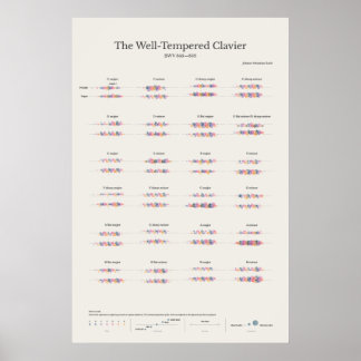 Piano Notes: Den vältemperaturerade klausulen Poster