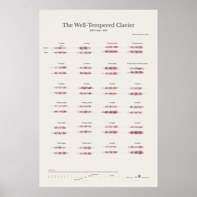 Piano Notes: Den vältemperaturerade klausulen Poster (Framsidan)