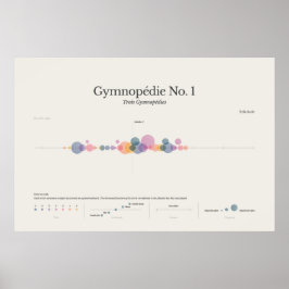 Piano Notes: Gymnopedia nr 1 Poster