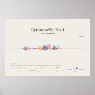 Piano Notes: Gymnopedia nr 1 Poster