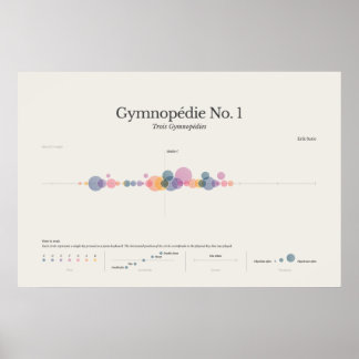 Piano Notes: Gymnopedia nr 1 Poster