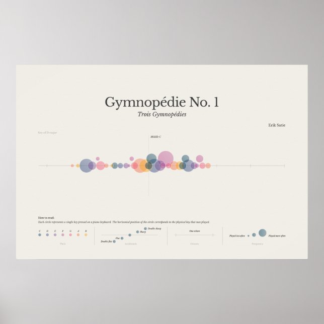 Piano Notes: Gymnopedia nr 1 Poster (Framsidan)