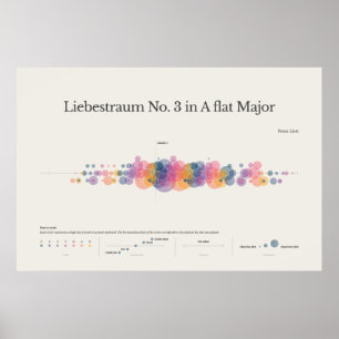 Piano Notes: Liebestraum nr 3 Poster