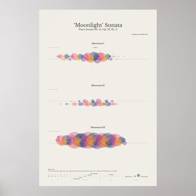 Piano Notes: Moonlight Sonata Poster (Framsidan)