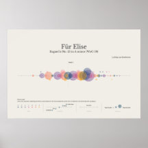 Piano Notes: Päls Elise Poster