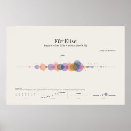 Piano Notes: Päls Elise Poster
