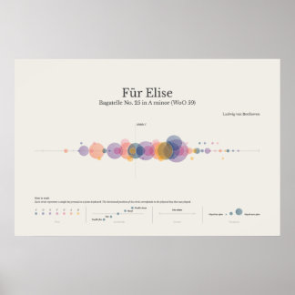 Piano Notes: Päls Elise Poster