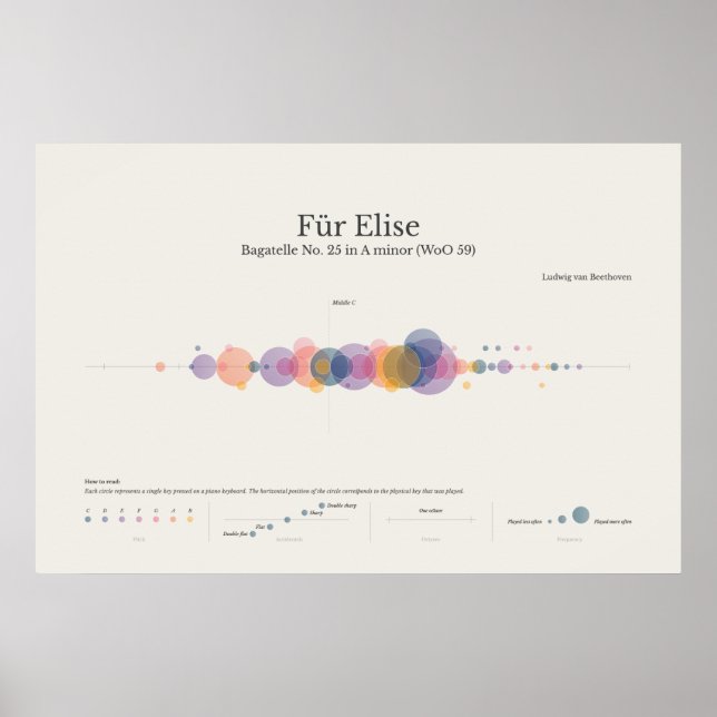 Piano Notes: Päls Elise Poster (Framsidan)