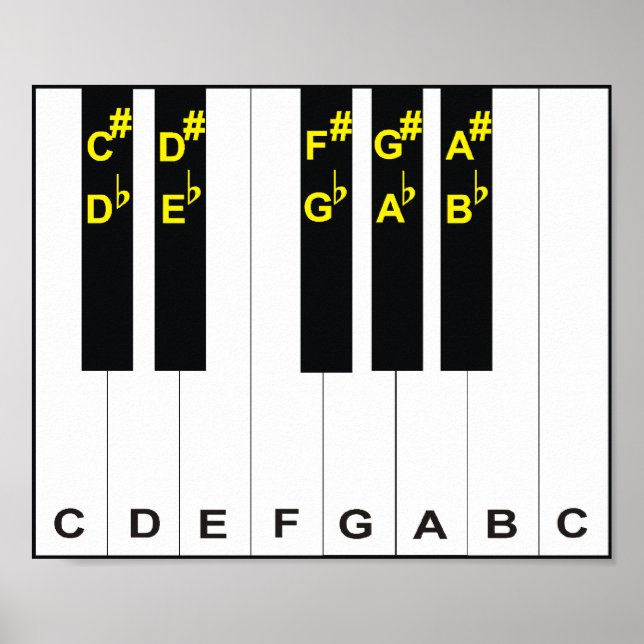 Piano Notes Poster (Framsidan)