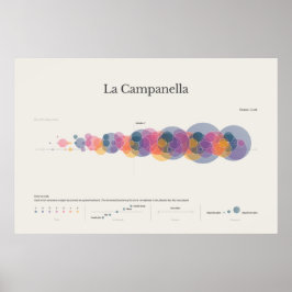 Piano Notes: Poster i La Campanella