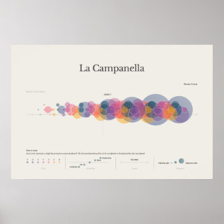 Piano Notes: Poster i La Campanella