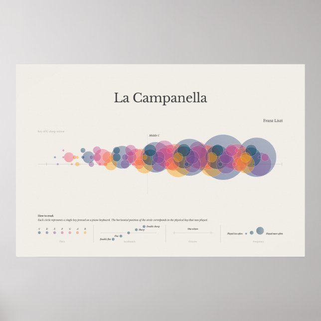 Piano Notes: Poster i La Campanella (Framsidan)