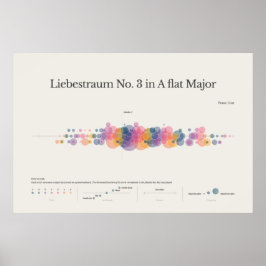 Piano Notes: Poster Liebestraum nr 3