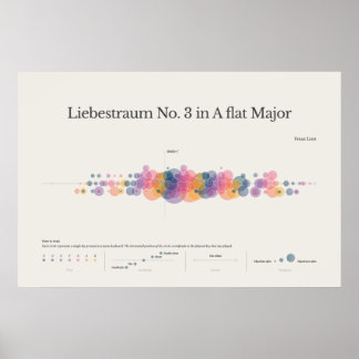 Piano Notes: Poster Liebestraum nr 3