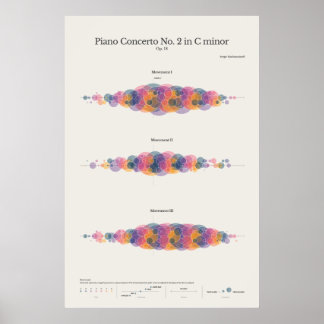 Piano Notes: Rachmaninoffs Piano-konsert nr 2 Poster