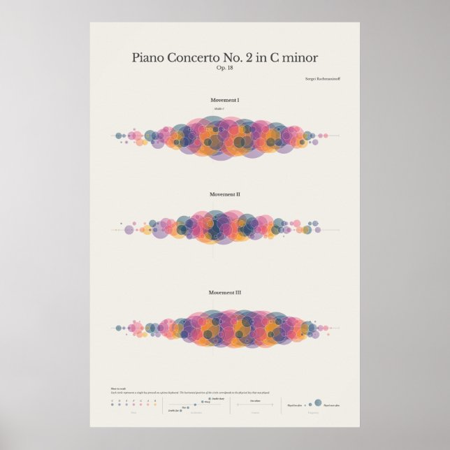 Piano Notes: Rachmaninoffs Piano-konsert nr 2 Poster (Framsidan)