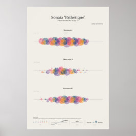 Piano Notes: Sonata Pathetique Poster