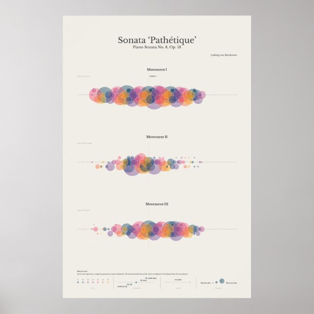 Piano Notes: Sonata Pathetique Poster (Framsidan)