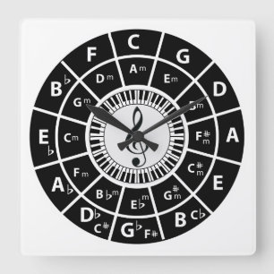 Piano Nycklar Circle of Fifths Treble clef Fyrkantig Klocka