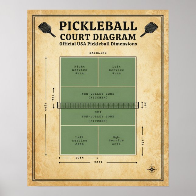 Pickleball Court Diagram - Official USA Dimensions Poster (Framsidan)