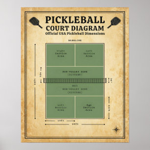 Pickleballplan Diagram - Officiella USA-mått Poster