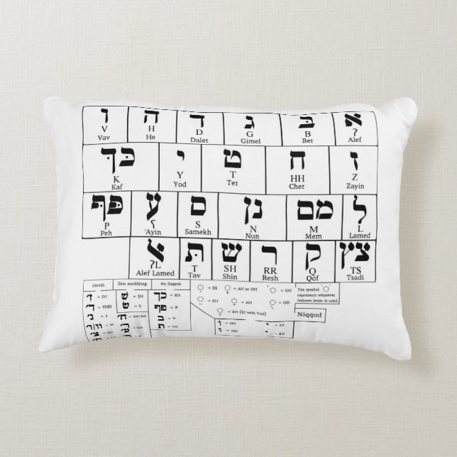 Pillow Chart of the Alphabet Hebrew Language Prydnadskudde (Baksidan)
