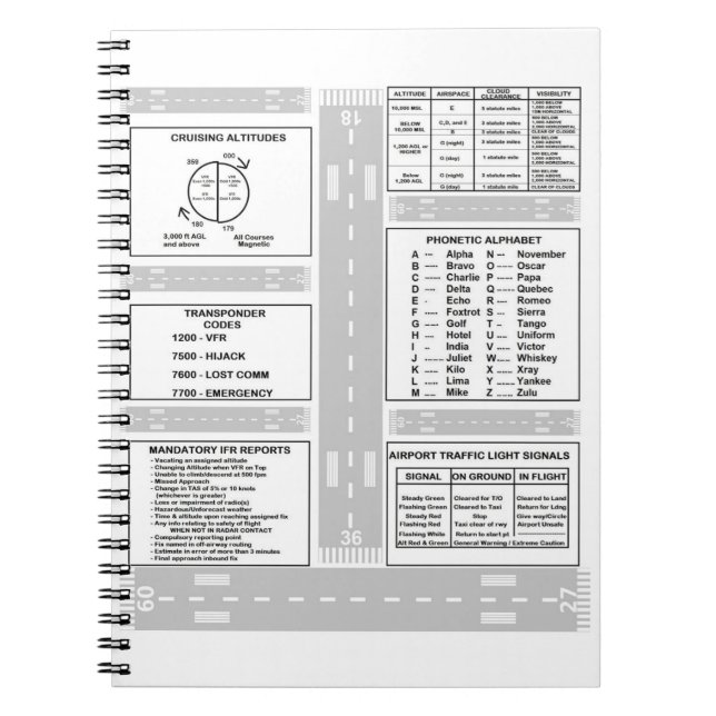 Pilot Kneboard Anteckningsbok (Framsidan)
