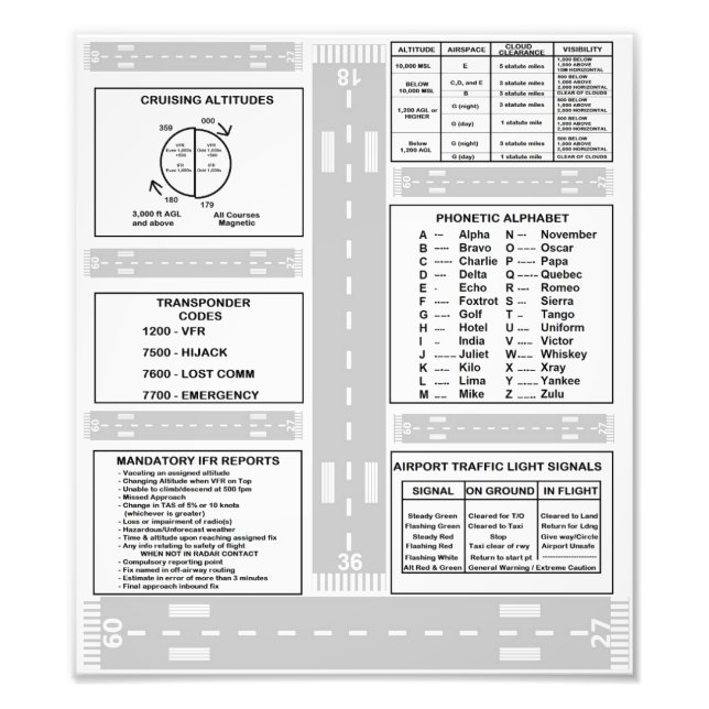 Pilot Kneboard Fototryck (Framsidan)