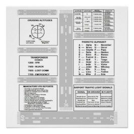 Pilot Kneboard Perfect Poster