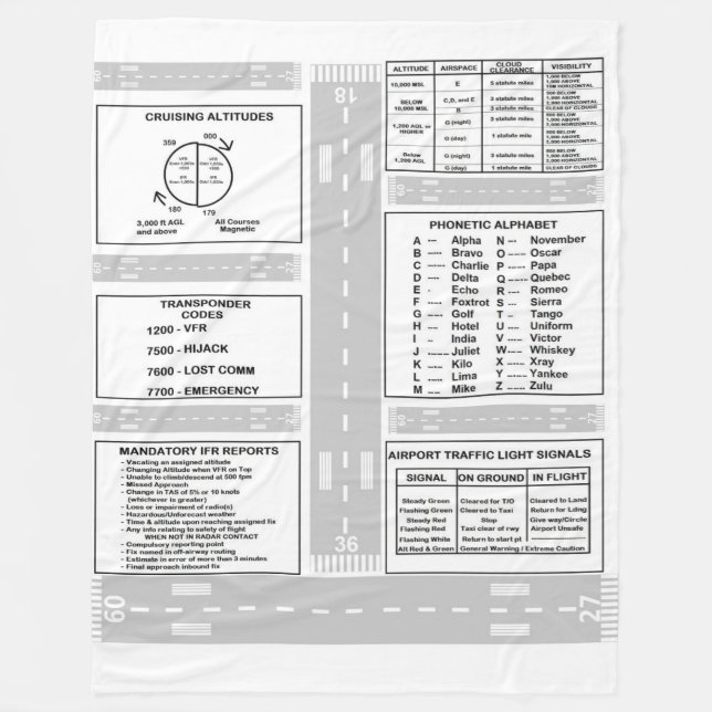 Pilot- Kneeboard ullfilt Fleecefilt (Framsidan)