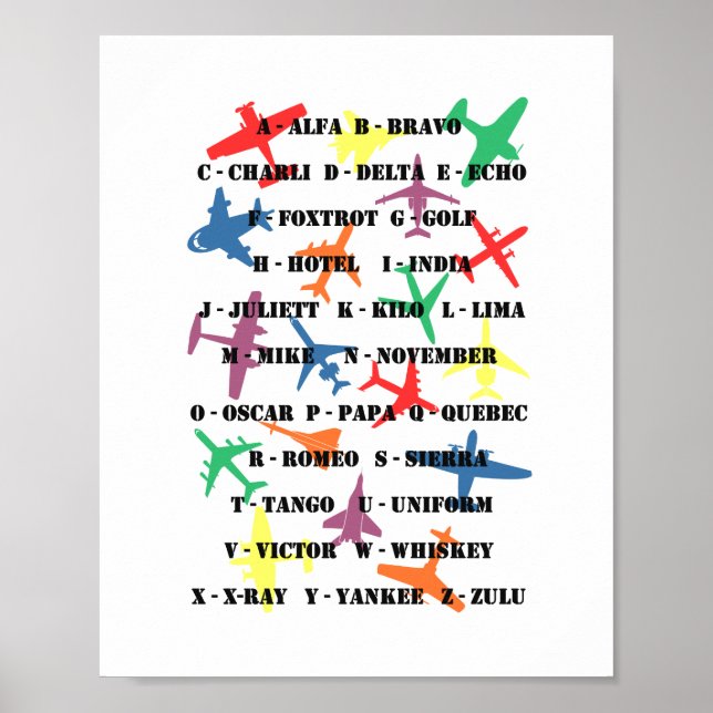 Pilot Speak - Phonetic Alphabet & Planes Poster (Framsidan)