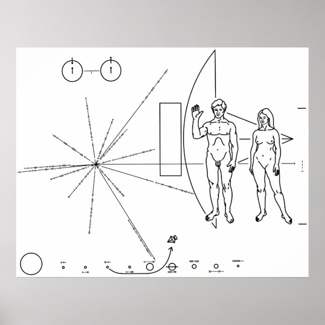 Pioneerplaketten ombord på pioneer 10 och 11 poster (Framsidan)