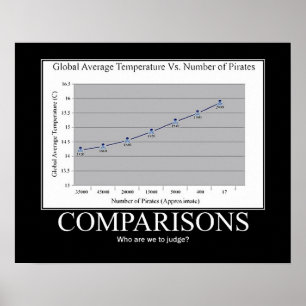 Pirater vs. global uppvärmning poster