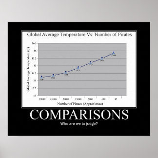 Pirater vs. global uppvärmning poster