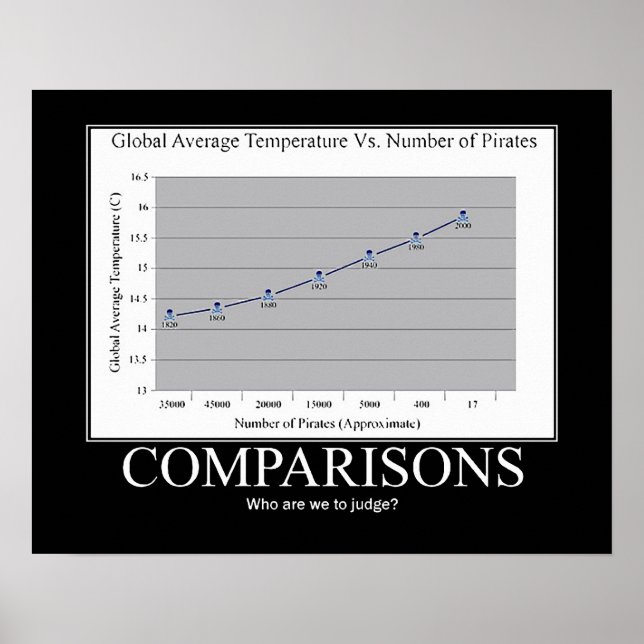 Pirater vs. global uppvärmning poster (Framsidan)