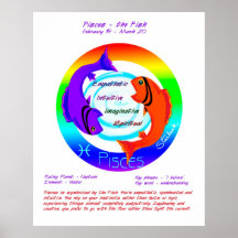 Pisces Astrology Zodiac Poster