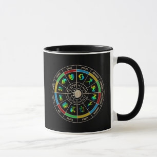 Pisces horoskopmugg mugg