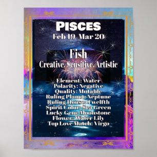 Pisces Zodiac Poster akrologiska fakta