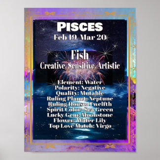 Pisces Zodiac Poster akrologiska fakta