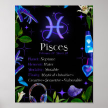 Pisces Zodiac-Stjärntecken Y2K Black 4:5 Poster