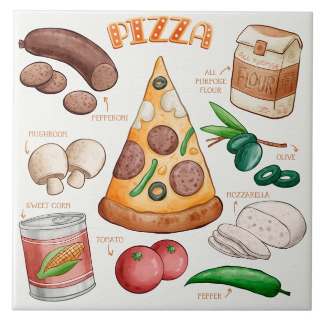Pizza Recipe  Kakelplatta (Framsidan)