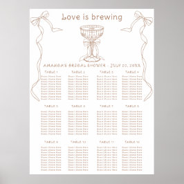 Placeringsschema för kaffets Möhippa i Hand plocka Poster