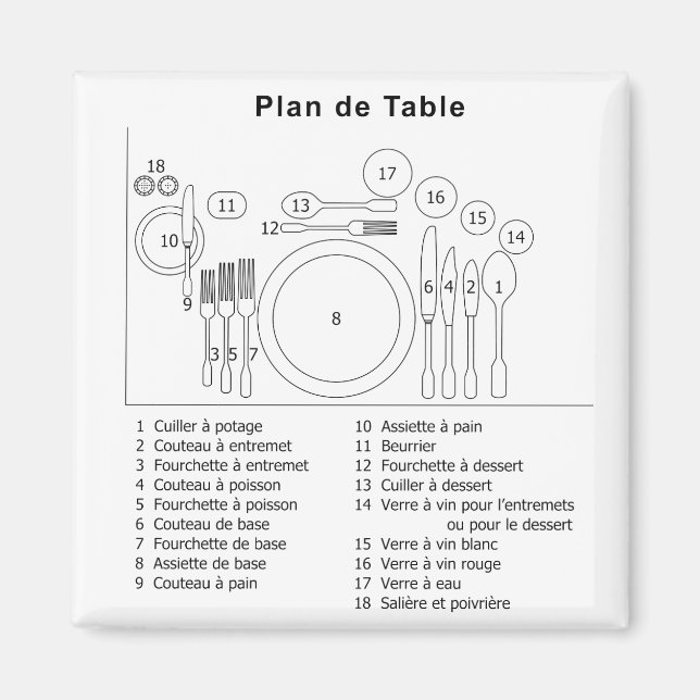 Plan De Bord Fransk Magnet (Framsidan)