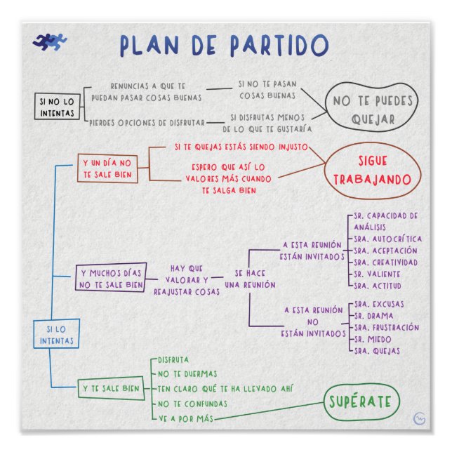 Plan de partido fototryck (Framsidan)