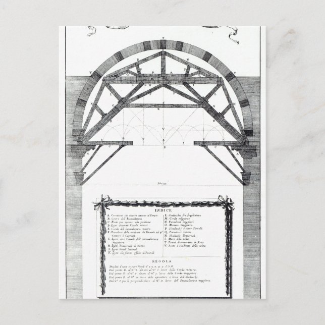 Plan för strukturen av domän i St. Vykort (Framsida)