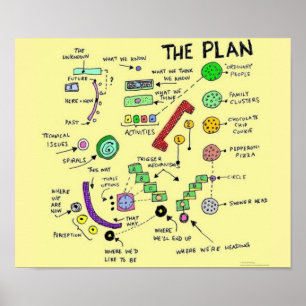 Planeraaffischen Poster