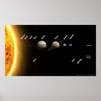 Planerat diagram poster