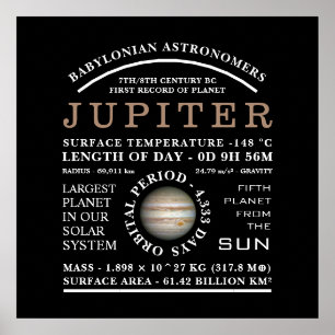 Planet Jupiter Detaljastronomy Poster