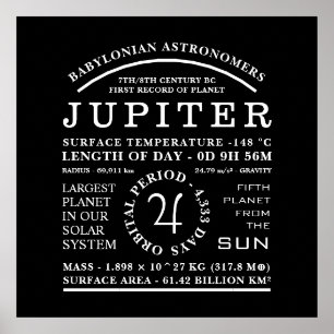 Planet Jupiter Detaljerad symbolastronomi Poster