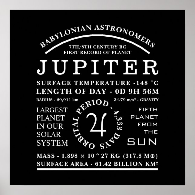 Planet Jupiter Detaljerad symbolastronomi Poster (Framsidan)